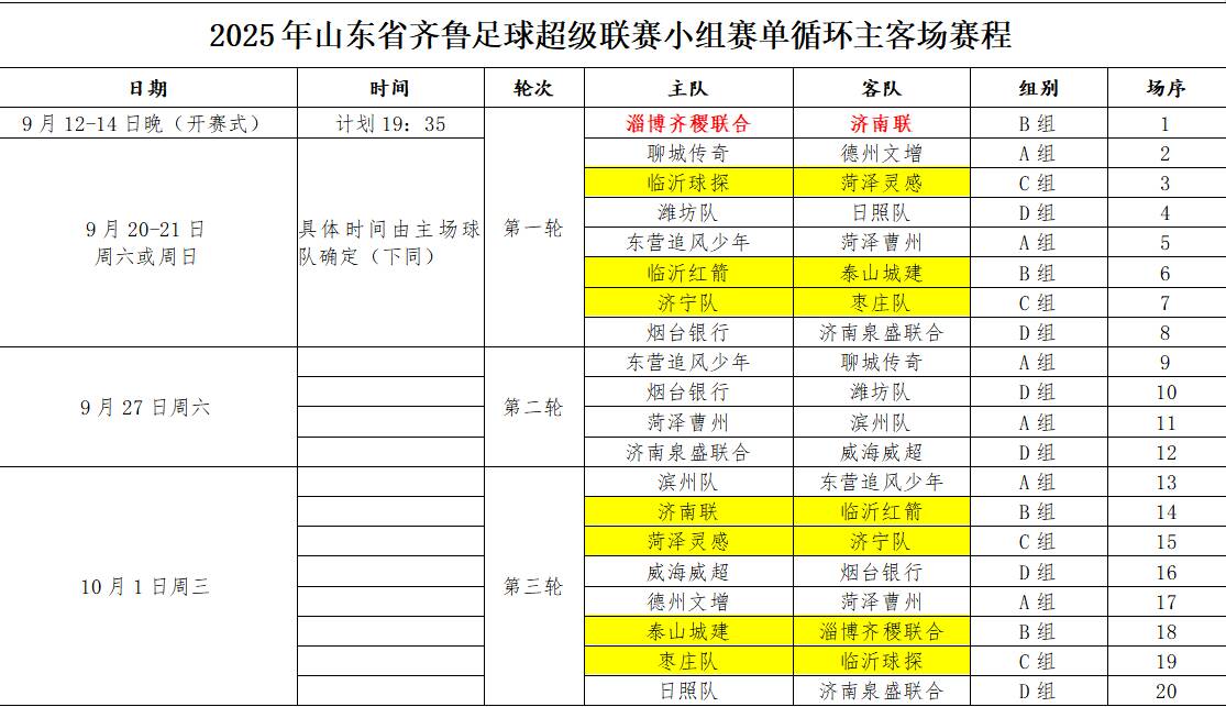 18支队伍4个赛区！2025齐鲁超赛完整赛程来啦