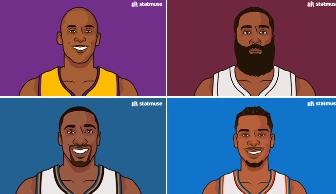 开云官网-生涯多次40+分且25+罚的后卫:科比、哈登、阿里纳斯、SGA